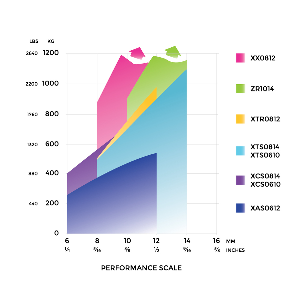 XTR_Graph_for_web-01